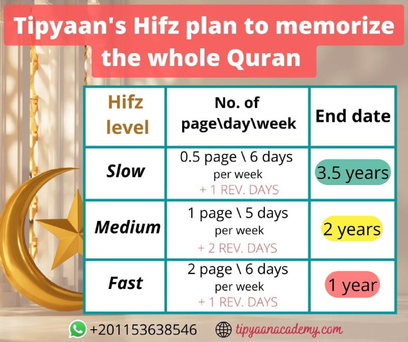 Quran memorization programs