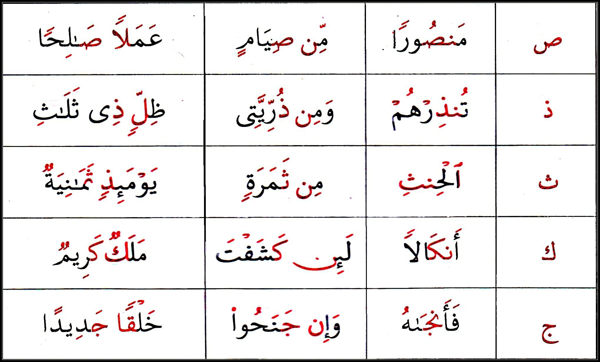 Ikhfaa examples